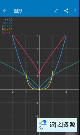 Algeo calculator 科学图形计算器v2.47专业版-迟之资源