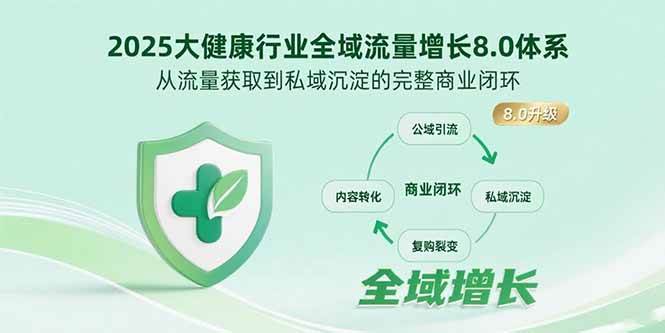(15611期)2025大健康行业全域流量增长8.0体系,从流量获取到私域沉淀的完整商业闭环