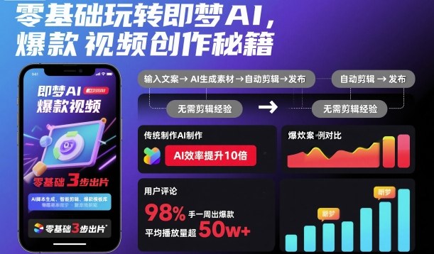零基础玩转即梦AI，爆款视频创作秘籍-迟之资源
