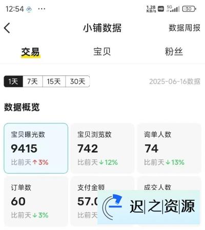 闲鱼半自动项目第二期，可能是迄今为止最稳的项目，兼职月收益9k-迟之资源